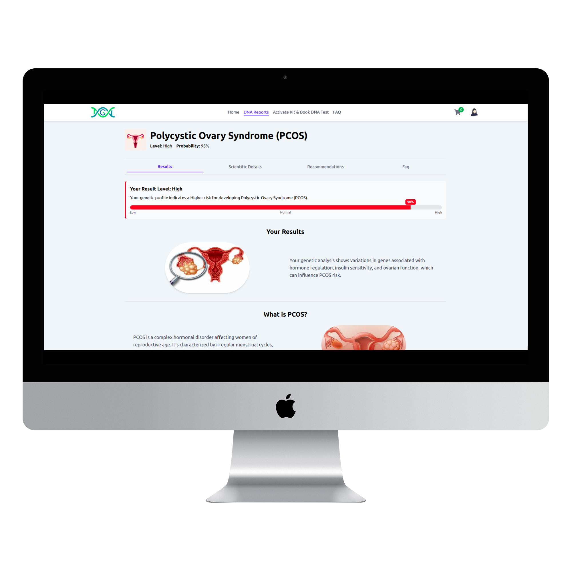 Women's Health Analysis Desktop View